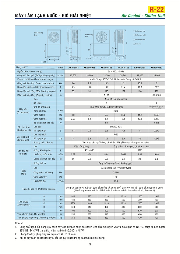 xoắn ốc, giải nhiệt gió